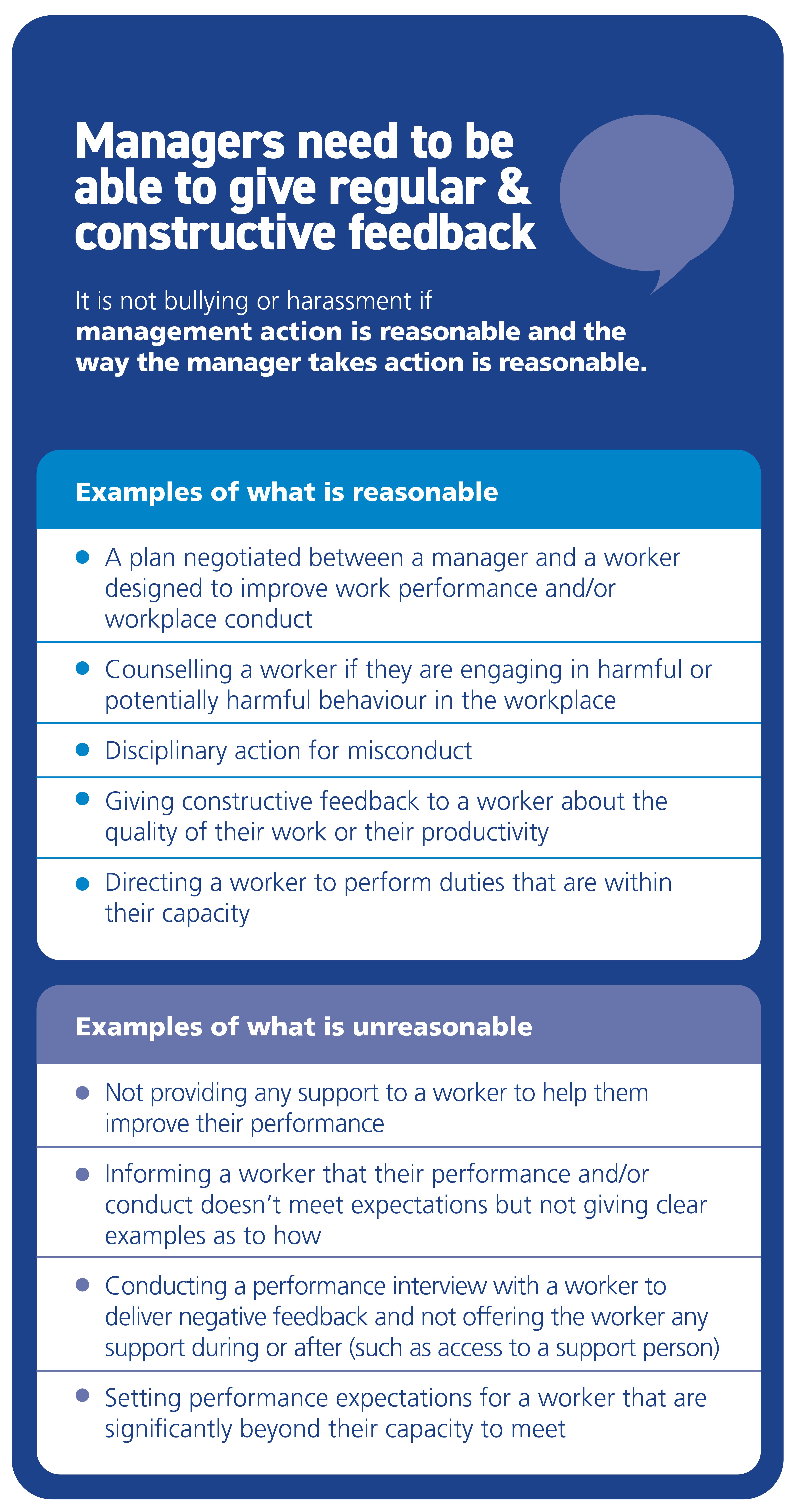Harmful workplace behaviour manager feedback 1405686