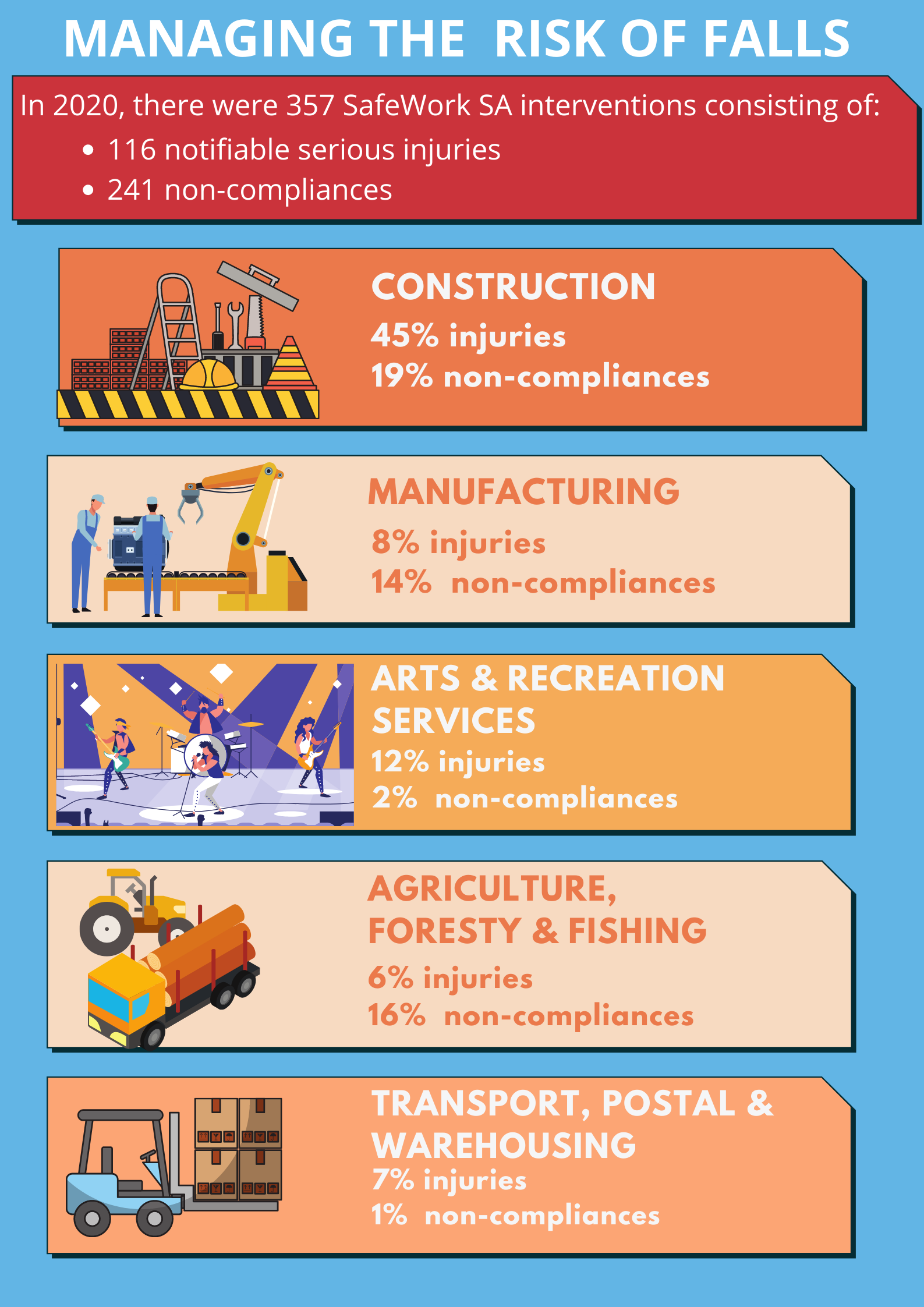 Infographic falls all industries