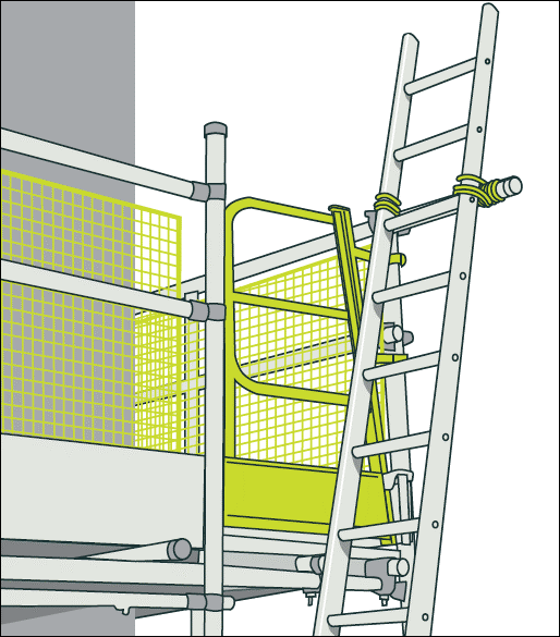 External ladder access with self-closing safety gate