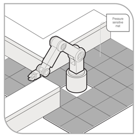 Machine with a pressure-sensing guard Illustration of a machine with a pressure-sensing guard. A machinery arm