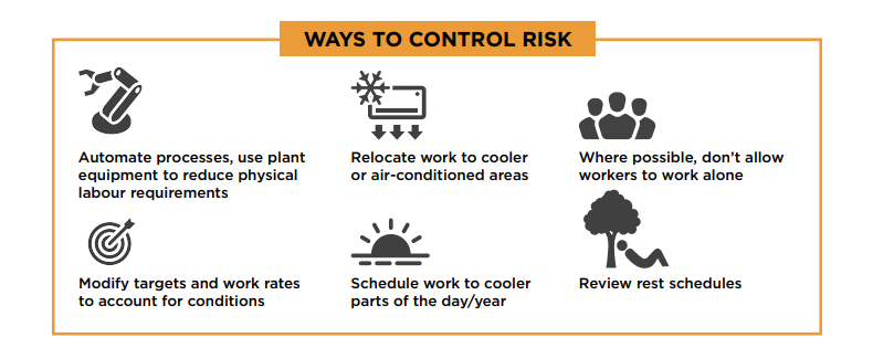 Ways to control risk of heat - automate processes, relocate workers to cooler conditions, do not allow workers to work alone, modify targets and work rates, schedule work for cooler parts of the day, review rest schedules.